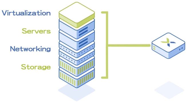 Nutanix Enterprise Cloud Solutions